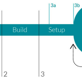 Een website voor drie organisaties